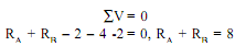 1873_Example of Shear force and bending moment diagram2.png